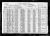 Federal Census 1920, Theodore Angle family