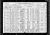 Federal Census 1920, Joseph H. Mercier / Amanda Dragon (F31789)