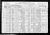 Federal Census 1920, Albert Bedard family