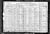 Federal Census 1920 - Abe Bennett family