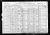 Federal Census 1920 - Abe Bennett Family 2