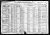 Federal Census 1920, Harvey Anthes family