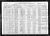 Federal Census 1920, James Lewis Roscorla / Eugenia St. Georges (F30994)