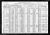 Federal Census 1920 - Julius Russett family