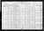 Federal Census 1920, Antoine Cote family