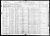 Federal Census 1920, Max Silber / Dora Mandel (F1135)