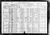 Federal Census 1920, Frank Horzen family