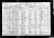 Federal Census 1920, Wolf Malt family