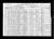 Federal Census 1920 - Charles Gibbert family
