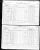Federal Census 1871, Henry Garon family