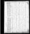 Federal Census 1800, Ephraim Wheaton family