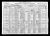 Federal Census 1920, Louis King / Elizabeth Laundre (F67); Wilfred Nedeau / Frances King (F30979) 1