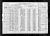 Federal Census 1920, Danford Walkup family
Lines 42-46