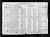 Federal Census 1920 - Frederick Walkup family