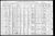 Federal Census 1910, Johnnie Chester family 1