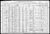 Federal Census 1910, Johnnie Chester family 2