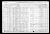 Federal Census 1910, John Twiggs family