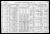 Federal Census 1910 - Abe Bennett family