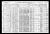 Federal Census 1900