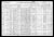 Federal Census 1910 - Abe Azen family