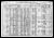Federal Census 1910, Max G. Krause family