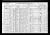 Federal Census 1910, Charles Wettach family
