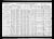 Federal Census 1910, Harry Wettach family