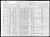 Federal Census 1910, Andrew Susa / Mary Chrilia (F220)