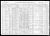 Federal Census 1910, Max Lutzker family