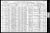 Federal Census 1910, Frank Czarniecki family
