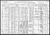 Federal Census 1910, Samuel Levy family
