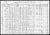 Federal Census 1910, John Yerman / Therezija Susa (F360) Federal Census 1910, John Yerman / Therezija Susa (F360)