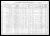 Federal Census 1910, Robert Nelson Cram / Sarah Farris (F30817) Federal Census 1910, Robert Nelson Cram / Sarah Farris (F30817)