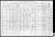 Federal Census 1910, Edmond Gamache family