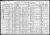 Federal Census 1910, Louis Kunde family 1