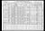 Federal Census 1910, Louis Kunde family 2
