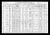 Federal Census 1910, Frank Wozniak family