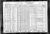 Federal Census 1930, Aime Gamache family
