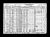 Federal Census - 1930 - Louis Hantover family
