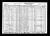Federal Census 1930 - Peter S. King family; George H. King family