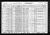 Federal Census 1930, Paul Schaefer family