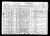 Federal Census 1930, Alfred Kunde family