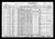 Federal Census 1930 - Peter and Jennie Russett