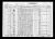Federal Census 1930 - Nathalie Russett family