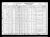 Federal Census 1930 - Walter Senna family