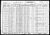 Federal Census 1930 - Samuel Rosen family