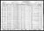 Federal Census 1930, Julian George Coughlin / Lydia Gleich (F31605)