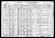 Federal Census 1930, William Thibault family Federal Census 1930, William Thibault family