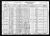Federal Census 1930, Milos Dukovich family