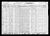 Federal Census 1930, Stanislas Regis family